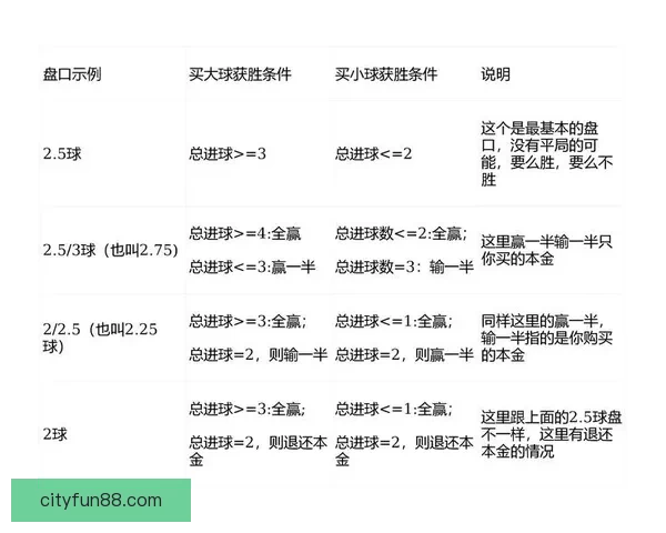 世界杯足球竞猜盘口深度解析与投注技巧全面指南助赢热门赛事稳定盈利策略
