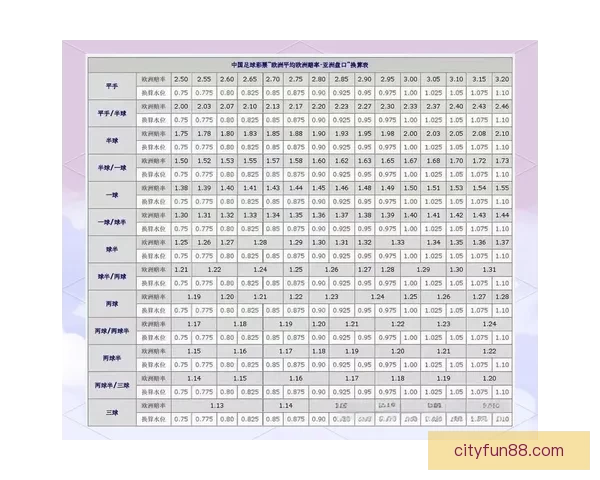 世界杯足球竞猜盘口解析与投注技巧全面指南